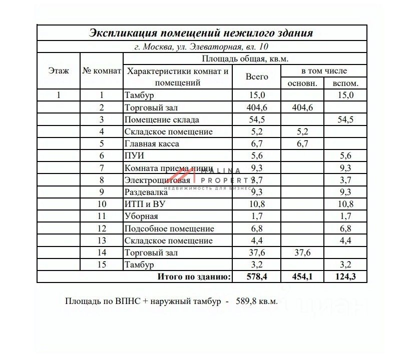 Продажа торгового помещения Элеваторная улица,  д. вл10