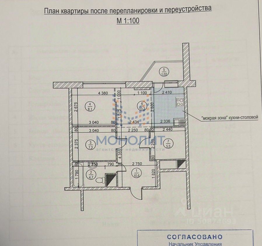 Продажа 1-комн квартиры на вторичном рынке Новоивановское пгт, шоссе Можайское, 51