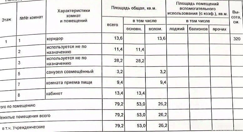 Продажа торгового помещения Флотская улица,  д. 27