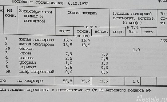 Продажа 2-комн квартиры на вторичном рынке улица Новаторов