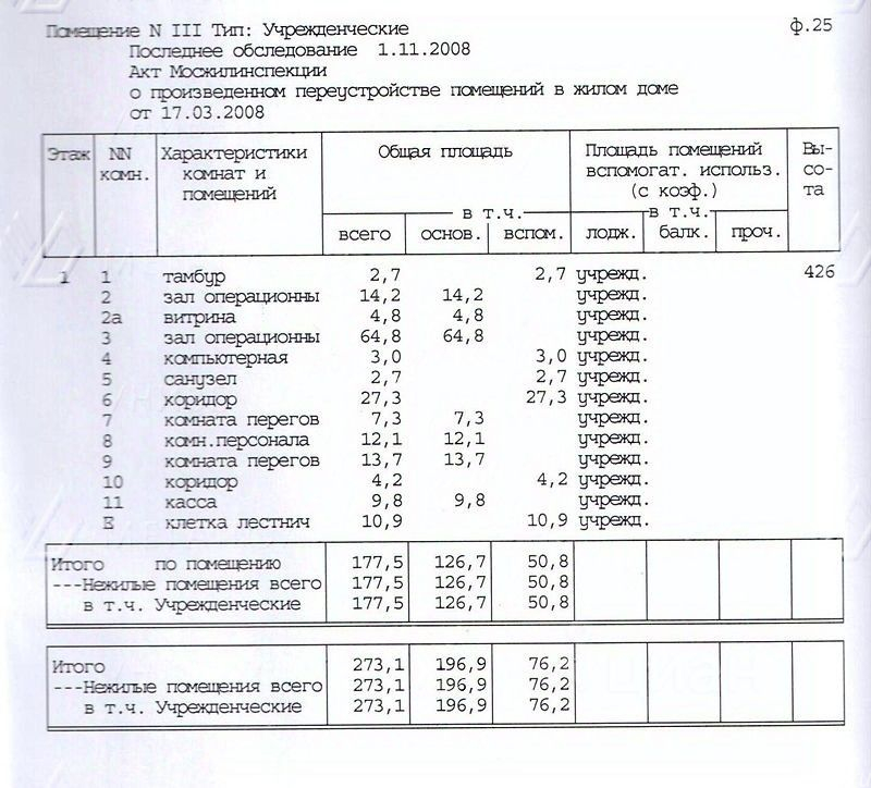 Аренда ПСН улица Грузинский Вал,  д. 14