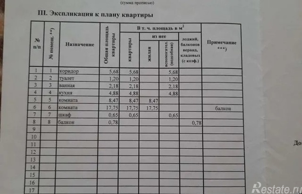 Продажа 2-комн квартиры на вторичном рынке Харченко ул,  д. 9