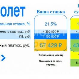 Продажа 2-комн квартиры на вторичном рынке Домодедово г, Авиационный мкр, Чкалова ул,  д. 8
