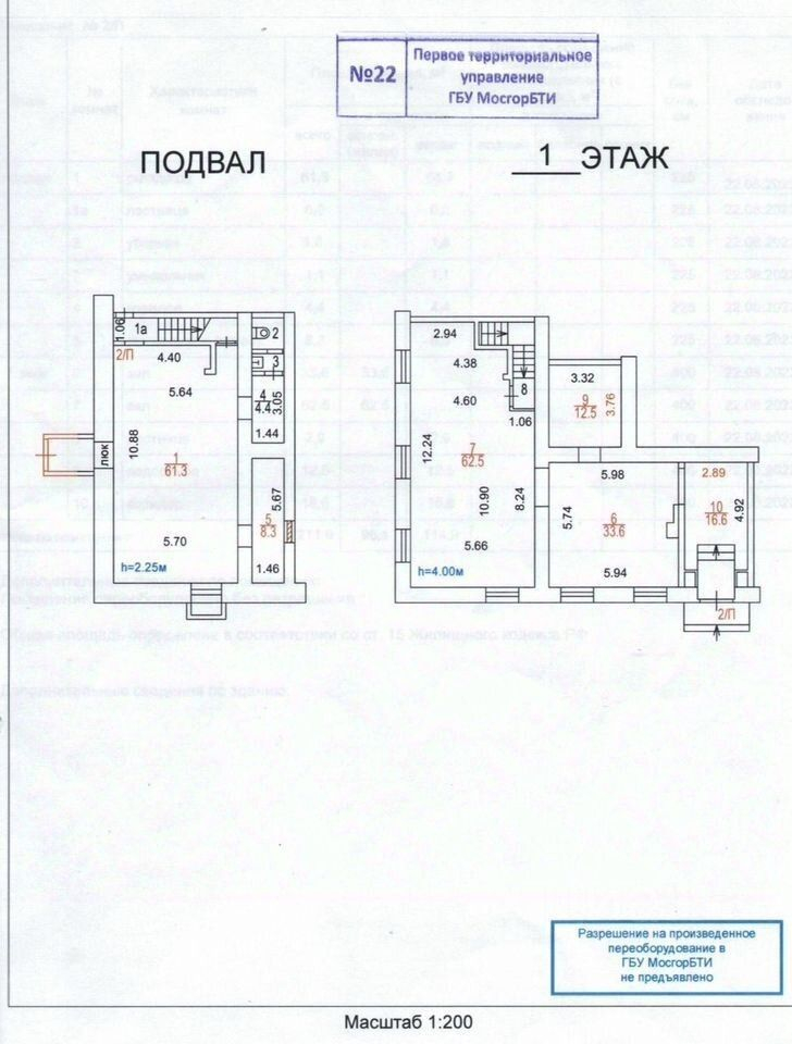 Аренда ПСН ул Профсоюзная,  д. 22/10,  к. 1