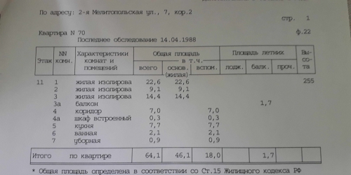 3-комн квартира Мелитопольская 2-я,  д. 7,  к. 2