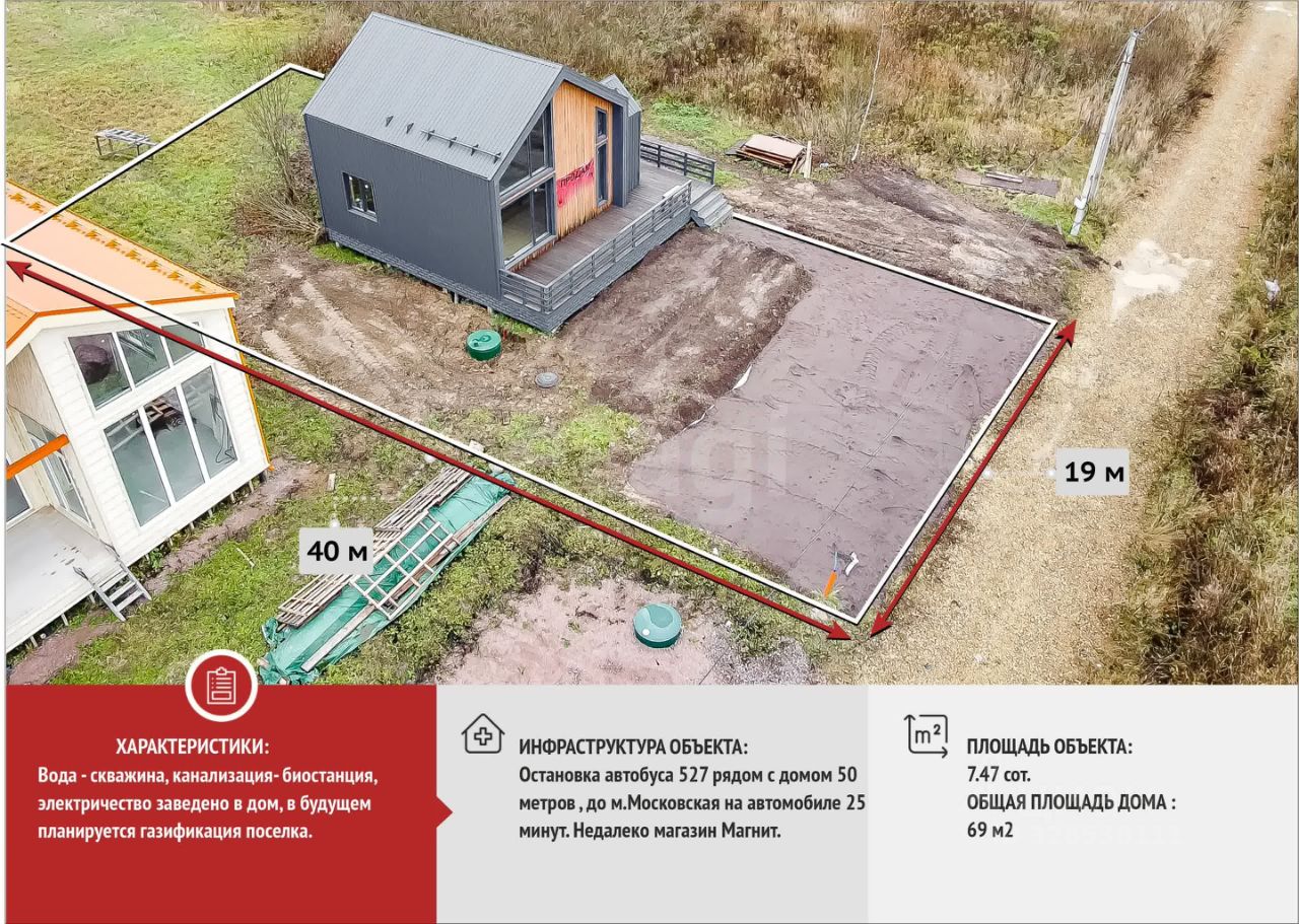 Продажа дома д. Бугры, улица Урожайная, 7/2