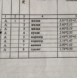 Продажа 3-комн квартиры на вторичном рынке Реутов, Новогиреевская улица, 6