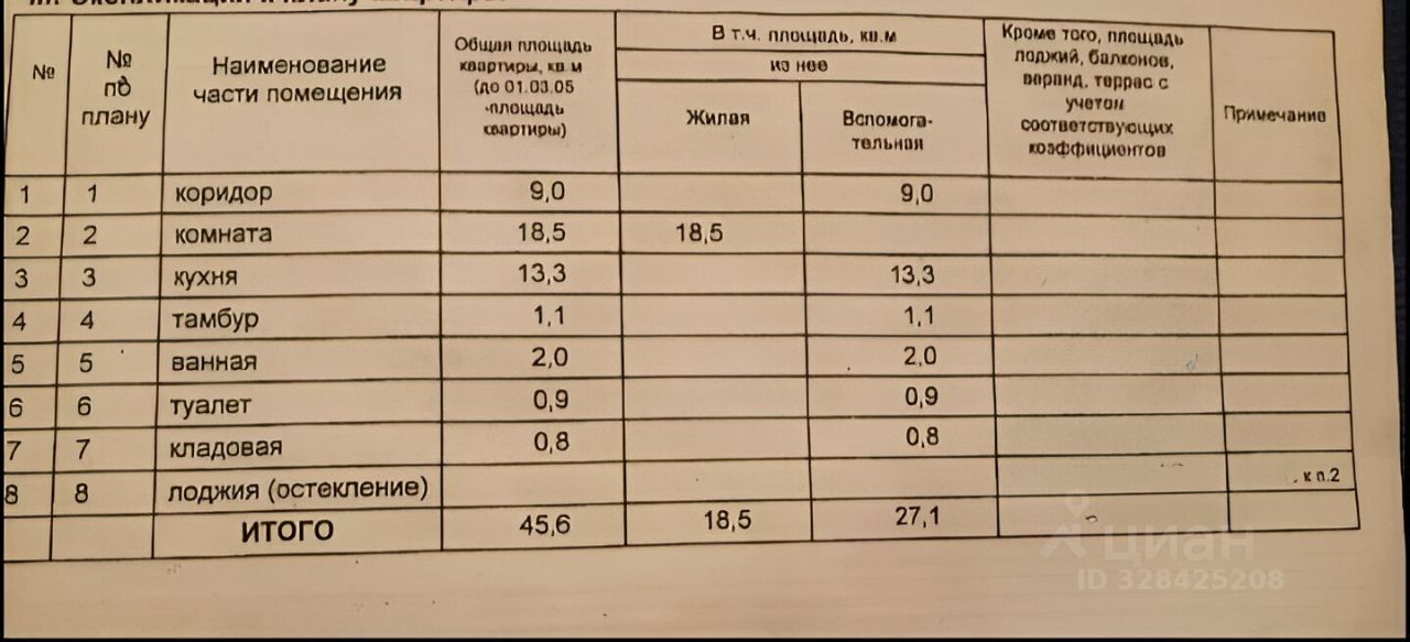 Продажа 1-комн квартиры на вторичном рынке Планерная улица, 71К1