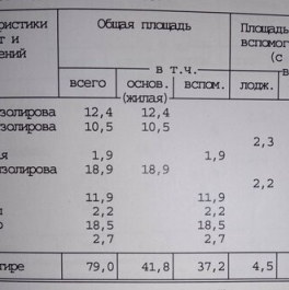 Продажа 3-комн квартиры на вторичном рынке ул Академика Анохина,  д. 60