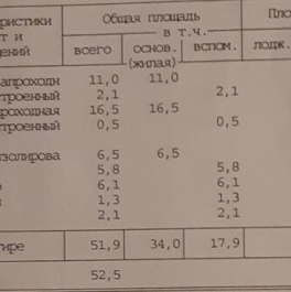 Продажа 3-комн квартиры на вторичном рынке 60-летия Октября пр-кт,  д. 16 к1