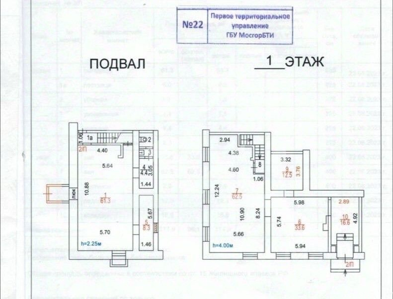 Аренда торгового помещения ул Профсоюзная,  д. 22/10,  к. 1