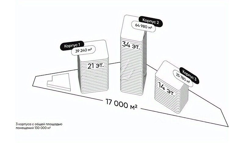Продажа офиса Ходынский бульвар,  д. 4