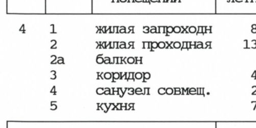 2-комн квартира улица Каховка, 25К2