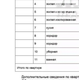 Продажа 6-комн квартиры на вторичном рынке улица Петровка, 17С2 Продажа 6-комн квартиры на вторичном рынке улица Петровка, 17С2