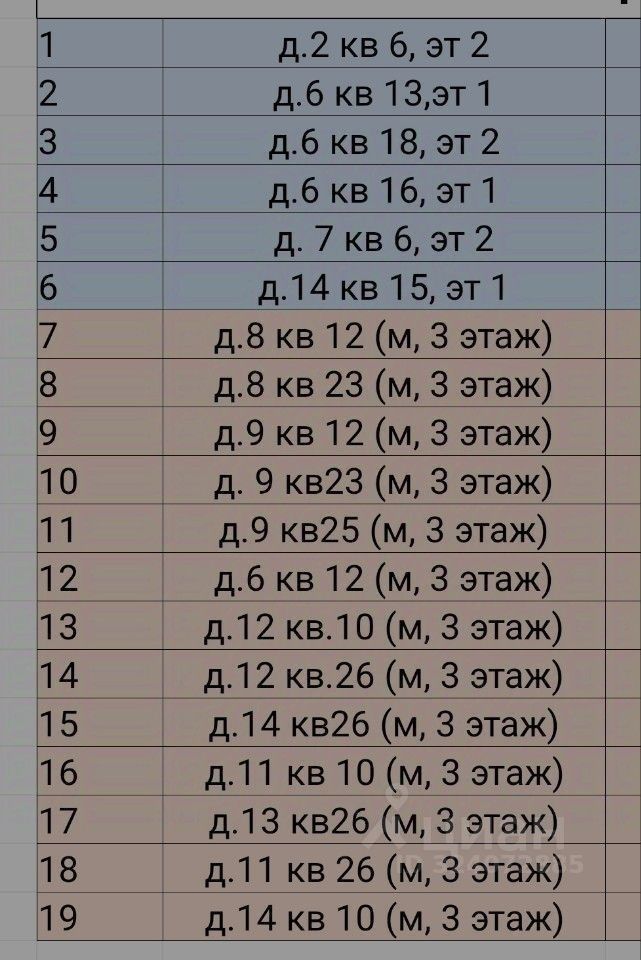 Продажа 1-комн квартиры на вторичном рынке с. Павловская Слобода, улица Озерная,  д. 6
