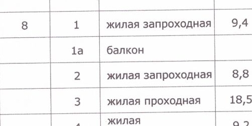 4-комн квартира Штурвальная улица, 5С1