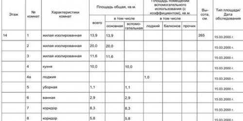 3-комн квартира ул Фонвизина,  д. 7