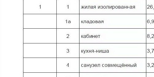 2-комн квартира улица Большая Ордынка, 34-38