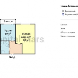 Аренда 1-комн квартиры на вторичном рынке Доброслободская улица,  д. 12
