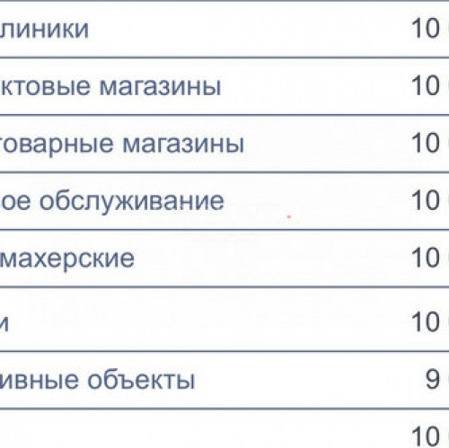 2-комн квартира Гнездниковский Б. пер,  д. 7