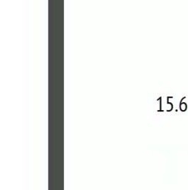 Продажа 1-комн квартиры на вторичном рынке проспект Большевиков, 17
