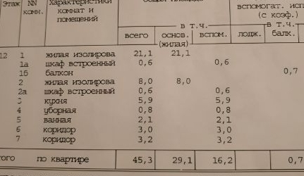 2-комн квартира 15-я Парковая улица, 40К5