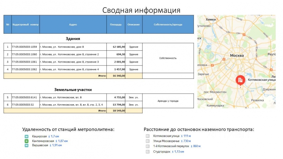 Продажа отдельного здания Котляковская улица,  д. 8