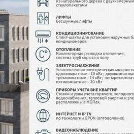 Продажа 1-комн квартиры на вторичном рынке Зеленина М. ул,  д. 4
