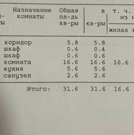 Продажа 1-комн квартиры на вторичном рынке улица Володарского,  д. 5А