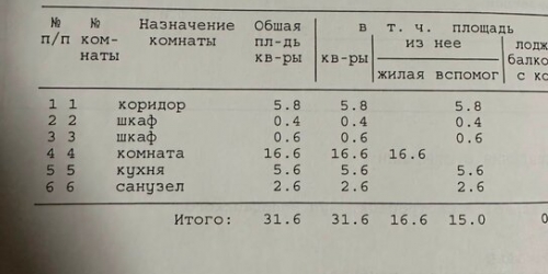 1-комн квартира улица Володарского,  д. 5А