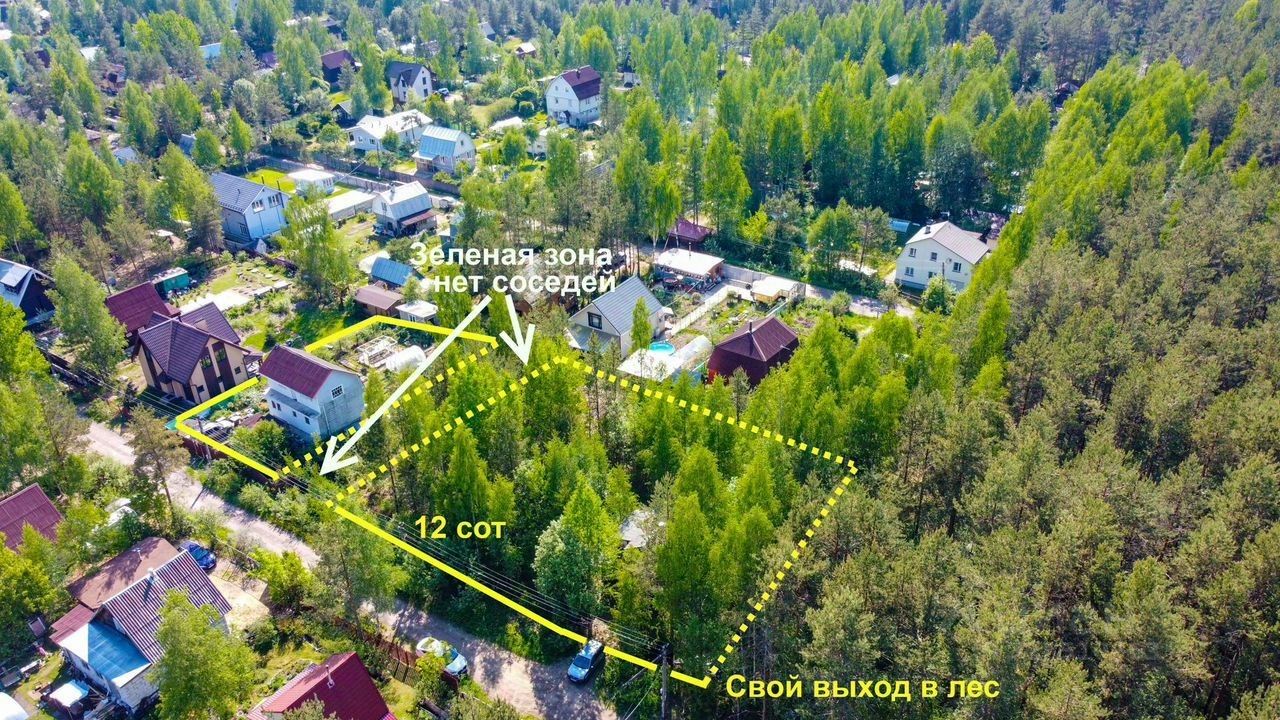 Продажа дома Рощинская тер., Здоровье СНТ, 1