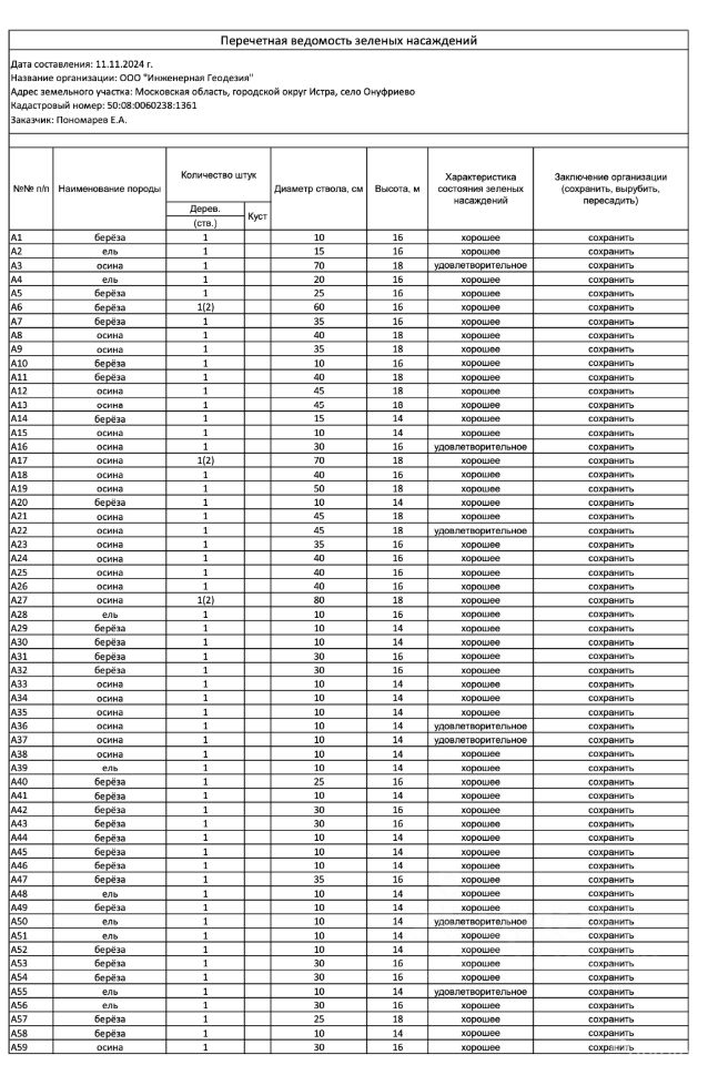 Продажа земли Онуфриево, ул Центральная,  д. 18