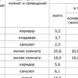 Продажа 3-комн квартиры на вторичном рынке Шмитовский проезд,  д. 39 к6