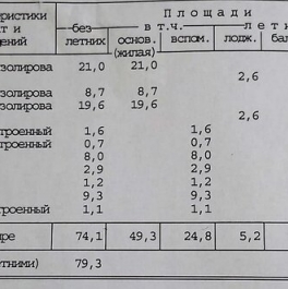 Продажа 3-комн квартиры на вторичном рынке Трифоновская улица,  д. 11