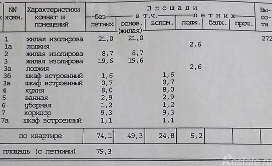 Продажа 3-комн квартиры на вторичном рынке Трифоновская улица,  д. 11