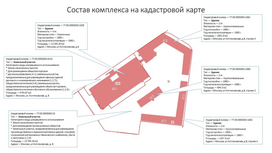 Продажа отдельного здания Котляковская улица,  д. 8