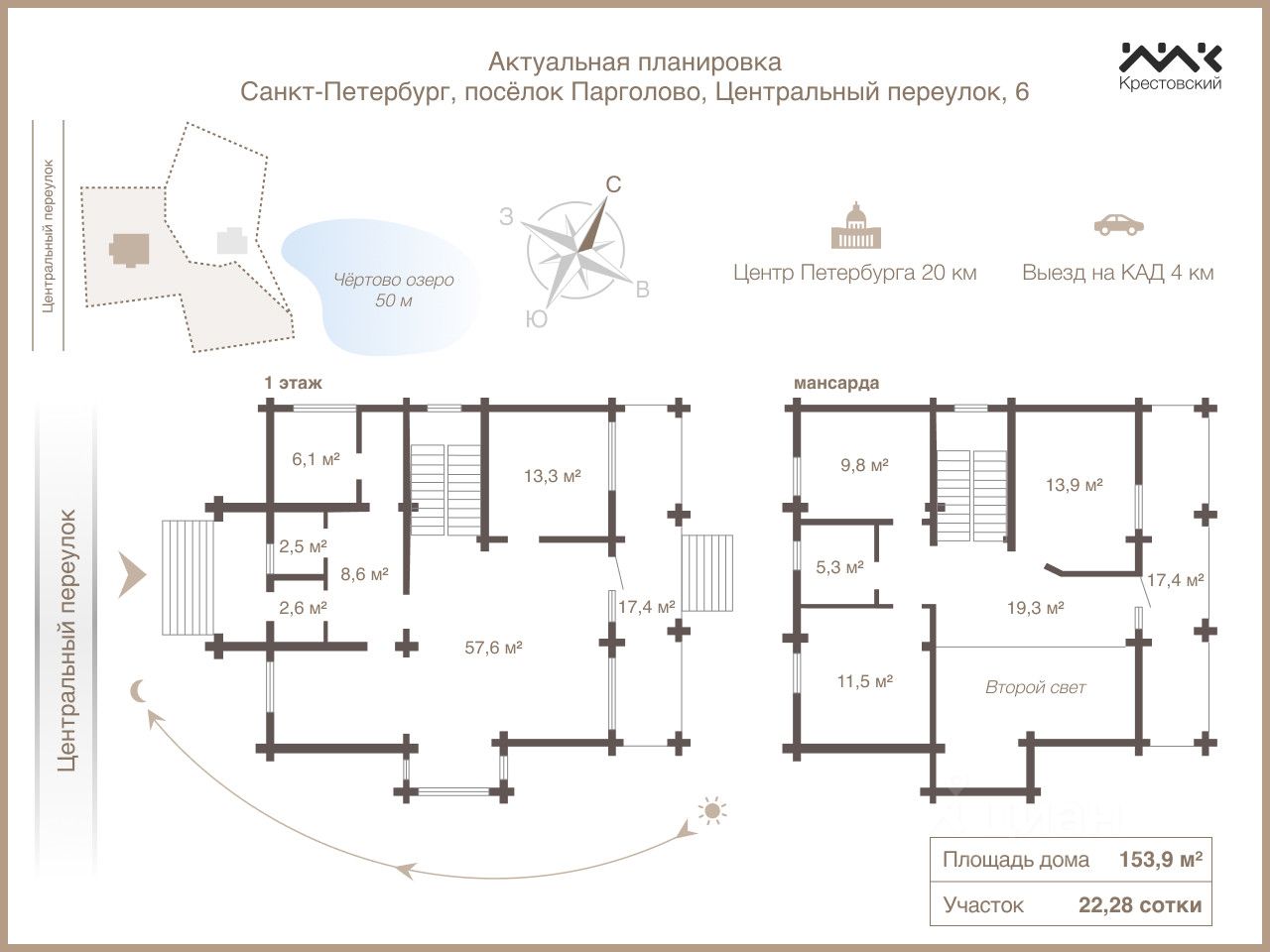 Продажа дома пос. Парголово, Центральный переулок, 6