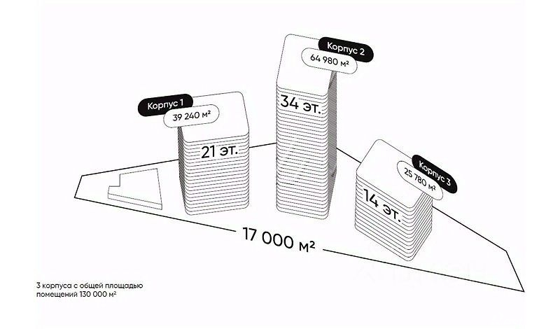 Продажа офиса Ходынский бульвар,  д. 4