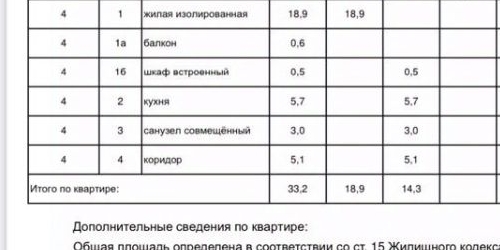 1-комн квартира Зоологический переулок, 4-6