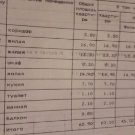 Продажа 3-комн квартиры на вторичном рынке Покровское, ул ДОХБ,  д. 19