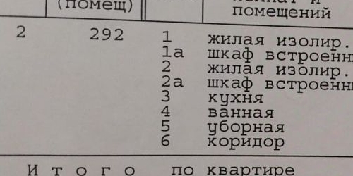 2-комн квартира улица Фомичевой, 3С1