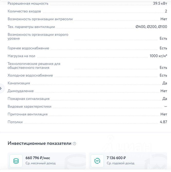Продажа торгового помещения Прокшинский проспект