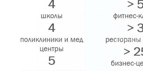 1-комн квартира проспект Маршала Жукова, 17