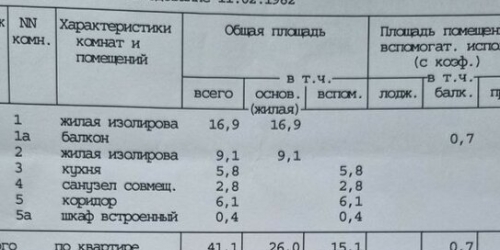 2-комн квартира Саввинский Б. пер,  д. 16