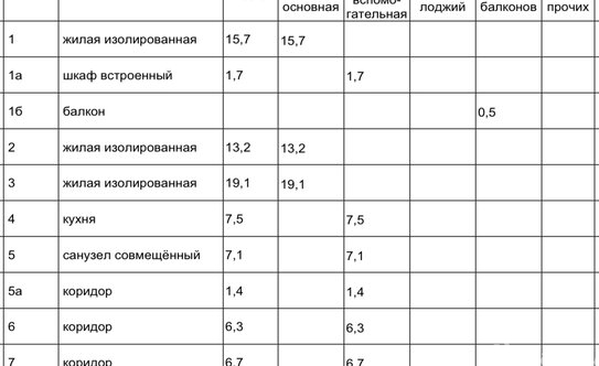 Продажа 3-комн квартиры на вторичном рынке Ленинский пр-кт,  д. 62/1