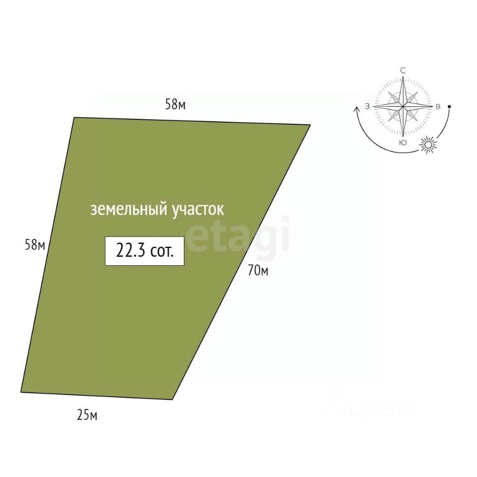 Продажа земли д. Подгородье, улица Новгородская