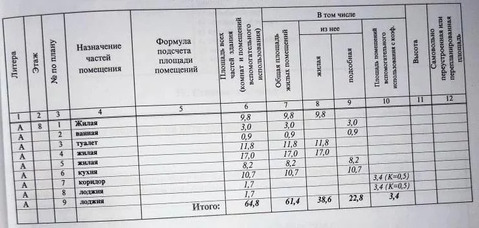 Продажа 3-комн квартиры на вторичном рынке Солнечногорск, ул. Ленинградская,  д. 12