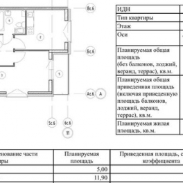 Продажа 1-комн квартиры на вторичном рынке Черниговская улица