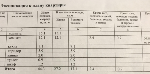 Комната Ольги Форш,  д. 15,  к. 2