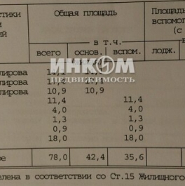 Продажа 3-комн квартиры на вторичном рынке Ленинский пр-кт,  д. 37